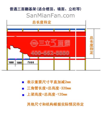三面翻基礎支架安裝應用，三面翻轉廣告牌每平方米重量是多少?