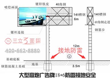 大型高炮廣告牌防雷接地安全注意事項(xiàng)