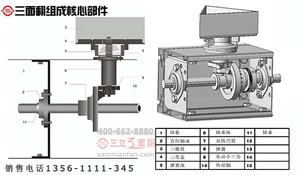 你了解制作三面翻廣告牌八大核心組成部件嗎？