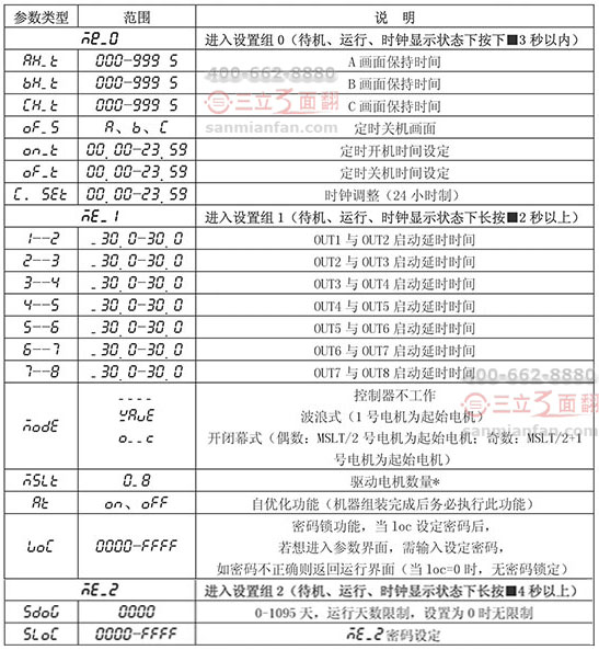三面翻廣告牌雙路微電腦控制器操作調(diào)試設(shè)置說明書 三面翻廣告牌雙路微電腦控制器操作調(diào)試設(shè)置說明書