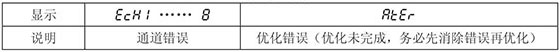 三面翻控制器故障問題解除 三面翻控制器故障問題解除