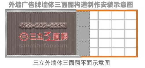 戶外墻體廣告牌構(gòu)造制作安裝示意圖 戶外墻體廣告牌構(gòu)造制作安裝示意圖