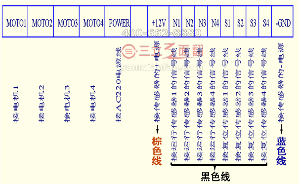 三立三面翻四路電機控制器系統(tǒng)接線圖示 三立三面翻四路電機控制器系統(tǒng)接線圖示
