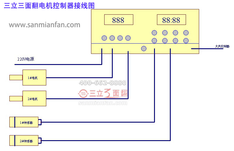 三立三面翻電機(jī)控制器接線圖 三立三面翻電機(jī)控制器接線圖